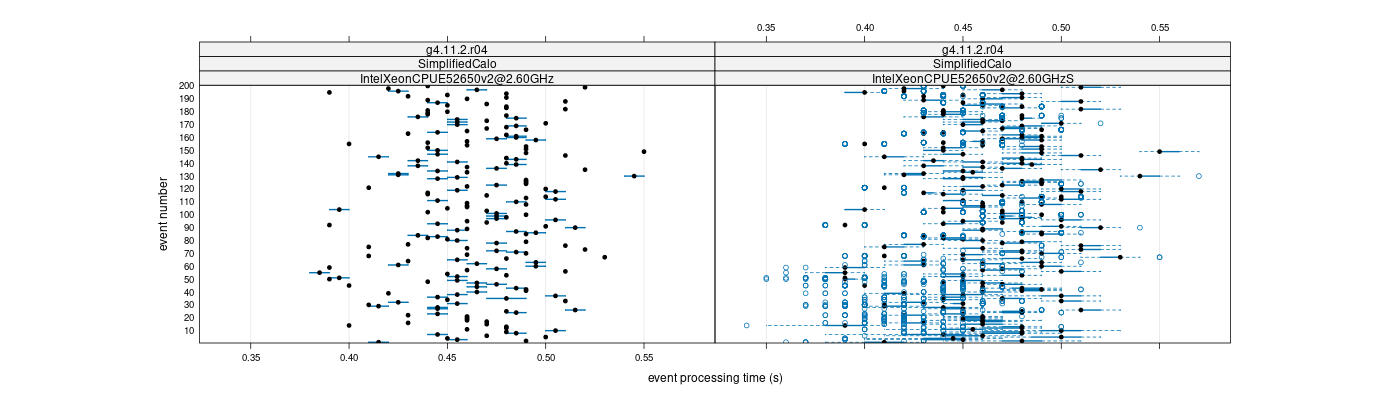 prof_100_events_plot.png