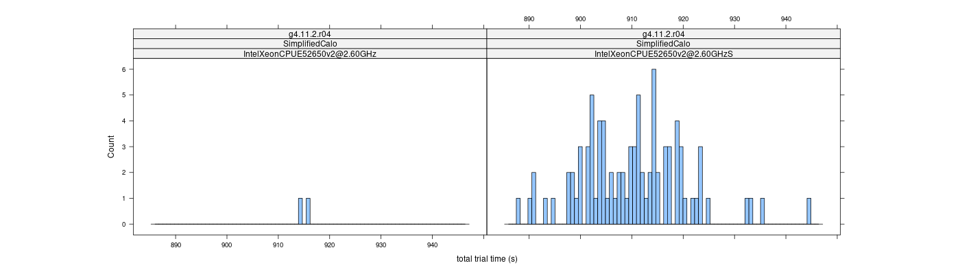 prof_basic_trial_times_histogram.png