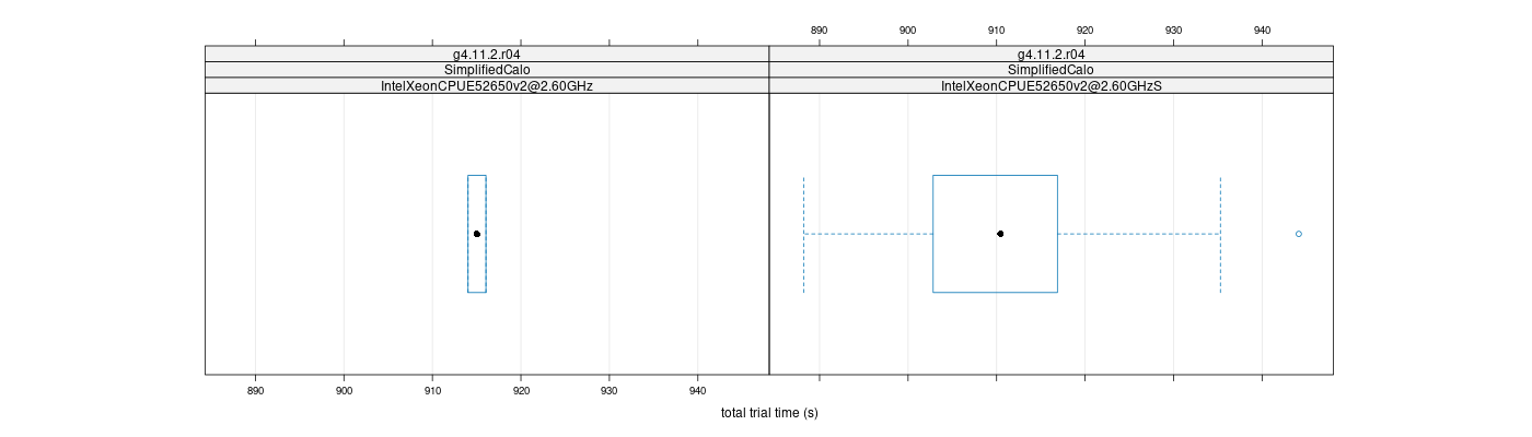 prof_basic_trial_times_plot.png