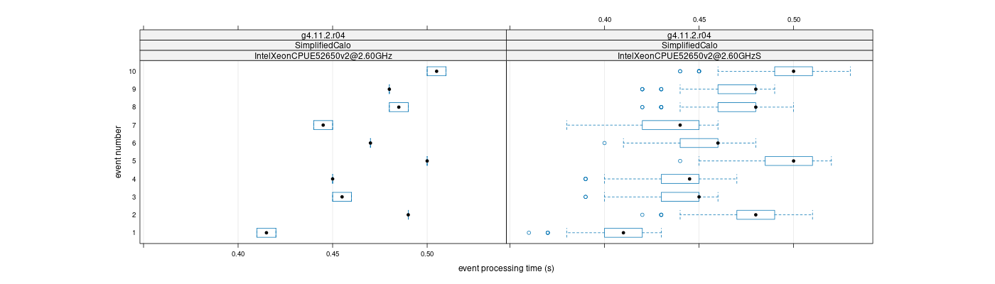 prof_early_events_plot.png