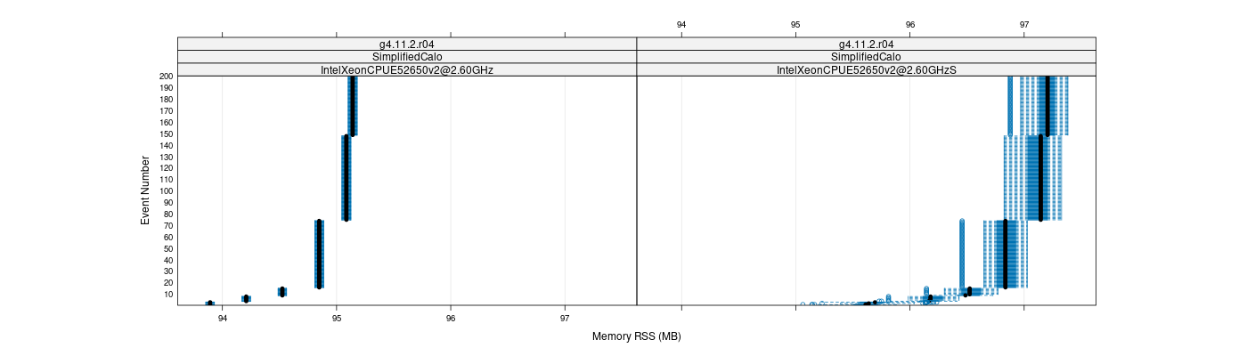 prof_memory_rss_plot.png