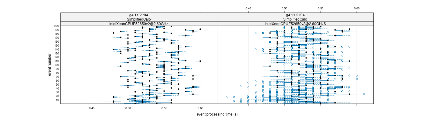 prof_100_events_plot.png