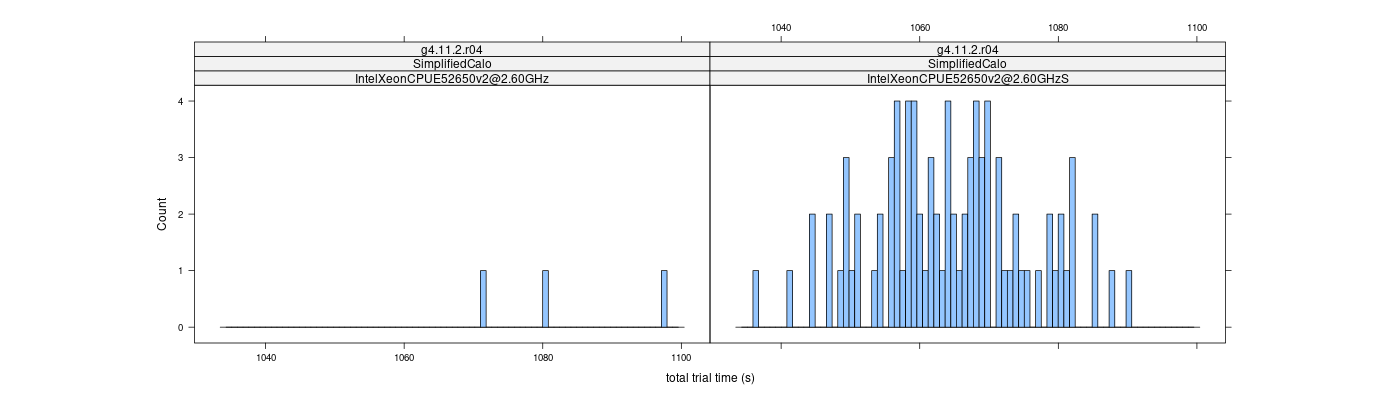 prof_basic_trial_times_histogram.png