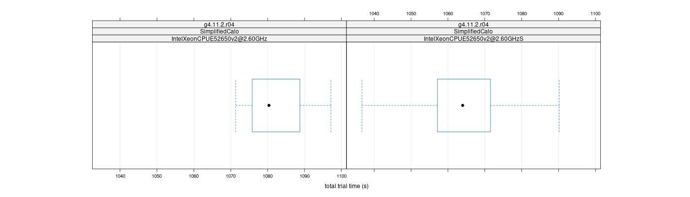 prof_basic_trial_times_plot.png