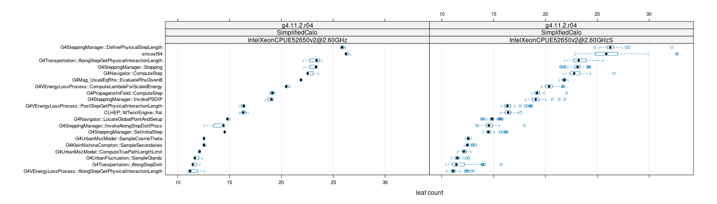 prof_big_functions_count_plot_01.png