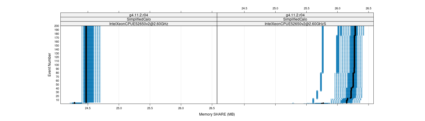 prof_memory_share_plot.png