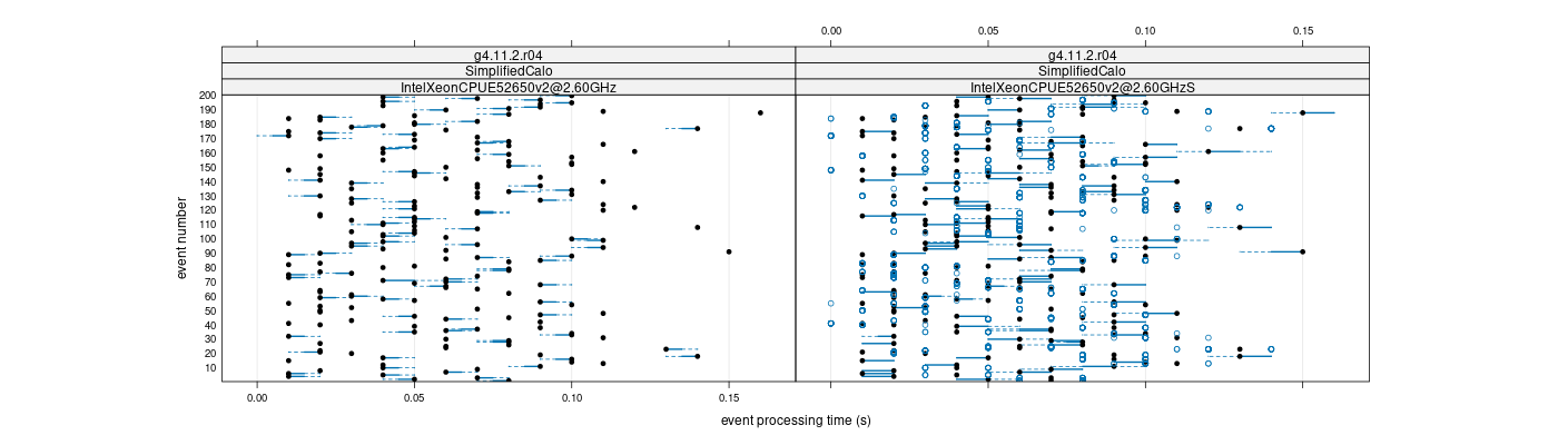 prof_100_events_plot.png