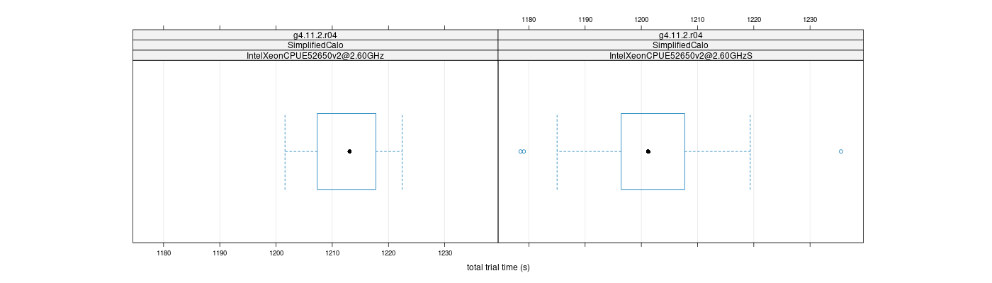 prof_basic_trial_times_plot.png