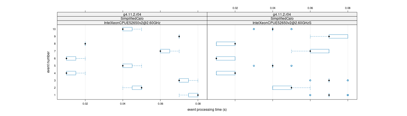 prof_early_events_plot.png