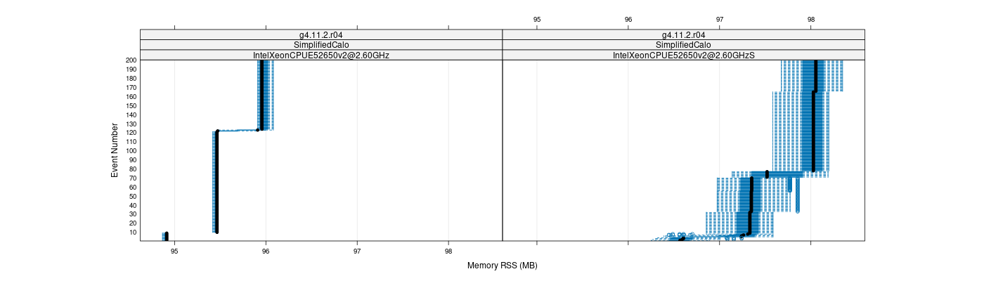 prof_memory_rss_plot.png