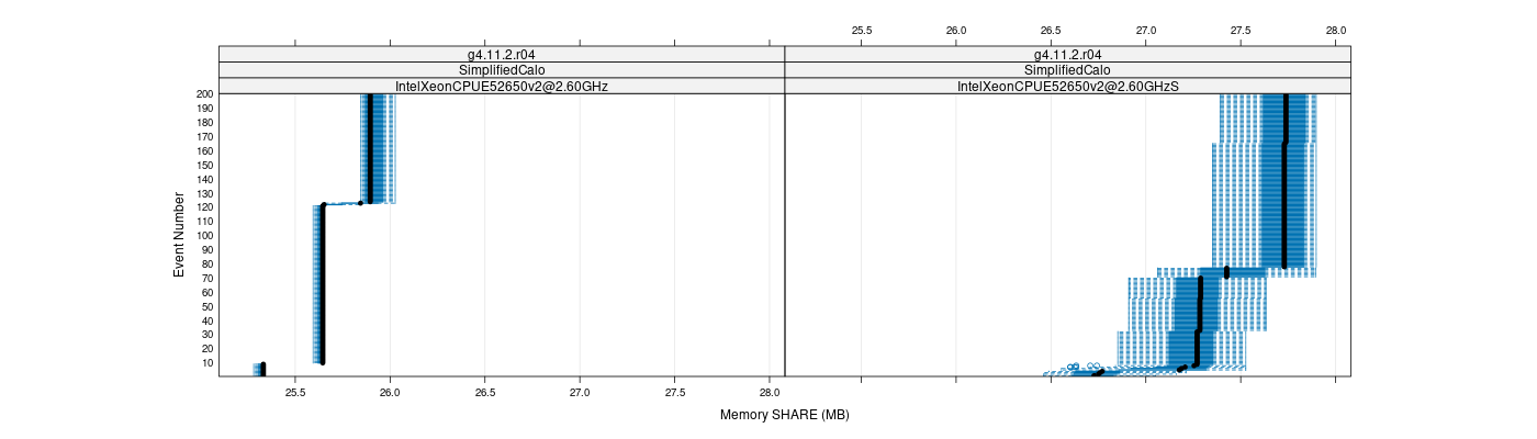 prof_memory_share_plot.png