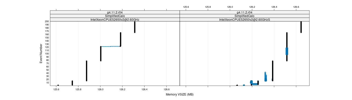 prof_memory_vsize_plot.png