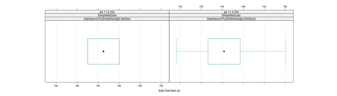 prof_basic_trial_times_plot.png