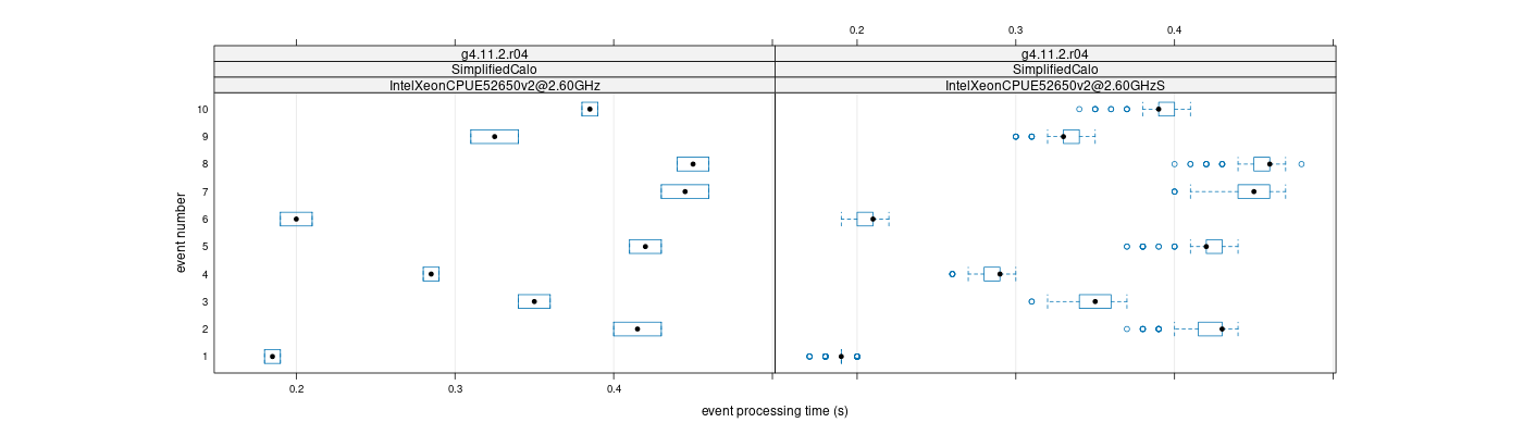 prof_early_events_plot.png