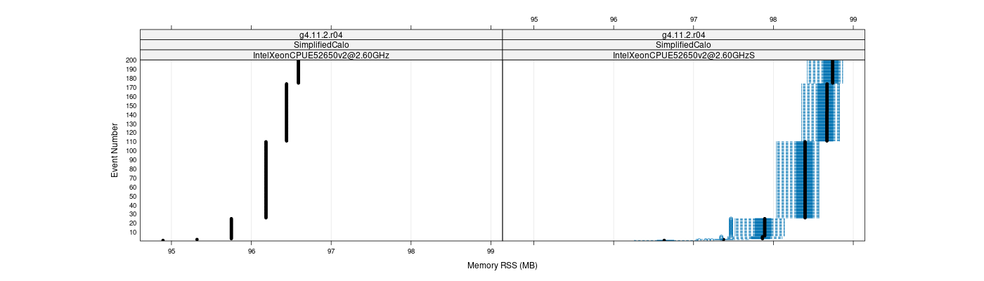 prof_memory_rss_plot.png