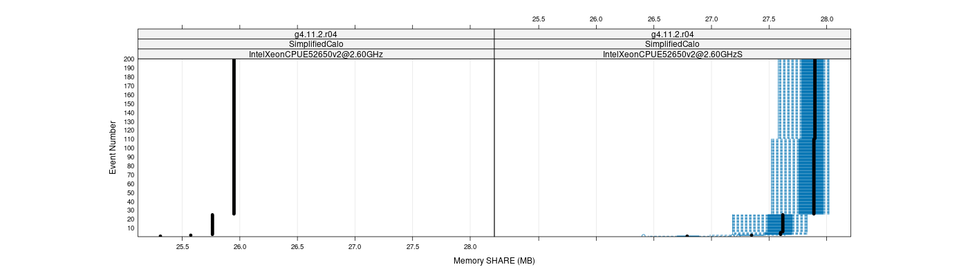 prof_memory_share_plot.png