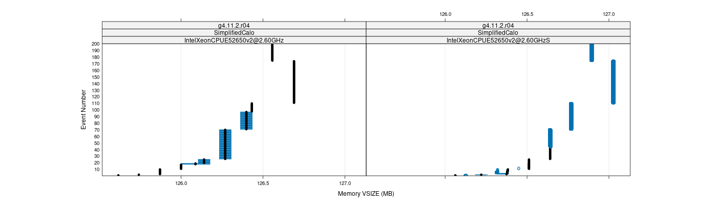 prof_memory_vsize_plot.png