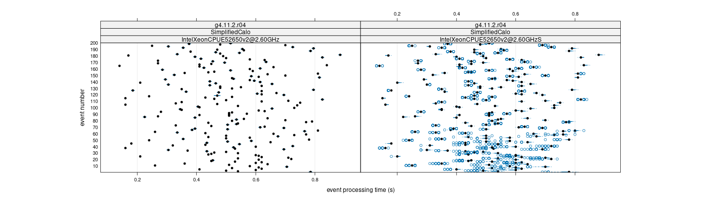 prof_100_events_plot.png