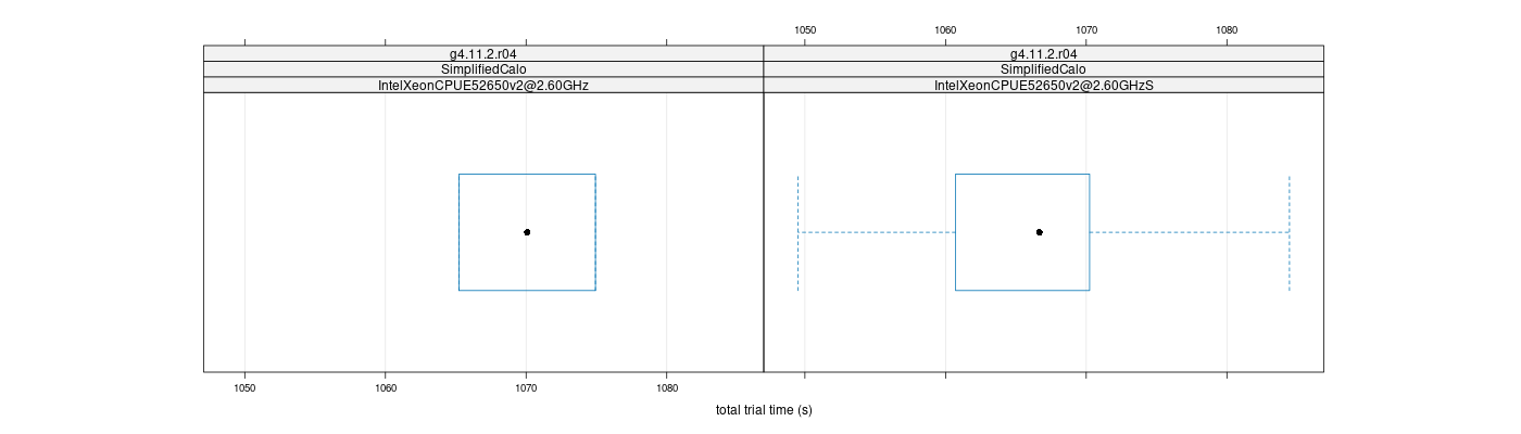 prof_basic_trial_times_plot.png