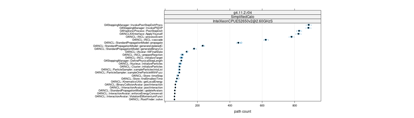 prof_big_paths_count_plot_05_95.png