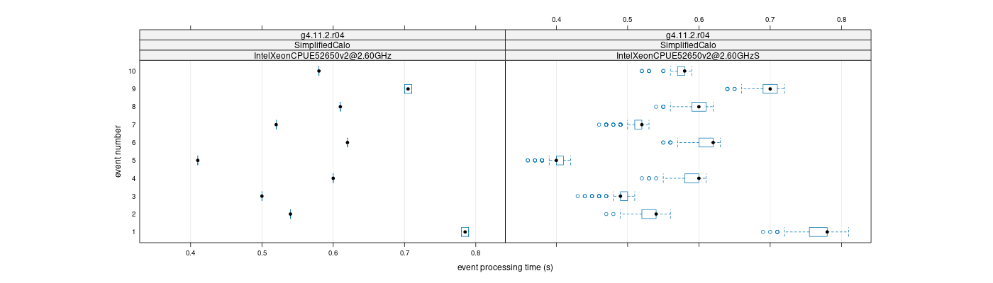 prof_early_events_plot.png