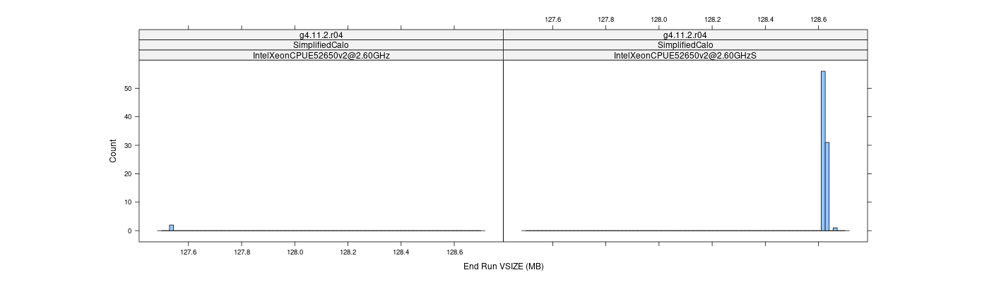 prof_memory_run_vsize_histogram.png