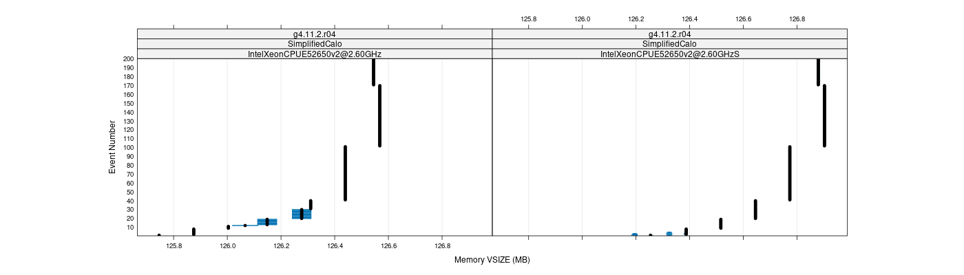 prof_memory_vsize_plot.png