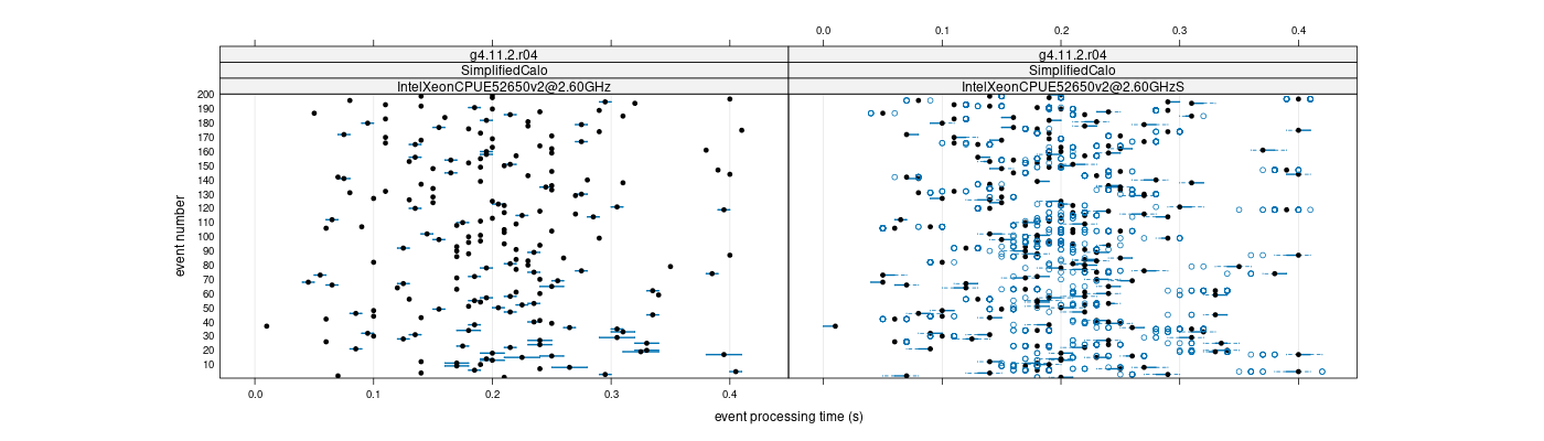 prof_100_events_plot.png