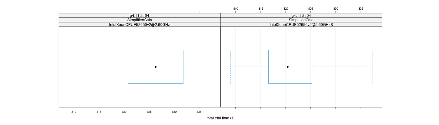 prof_basic_trial_times_plot.png