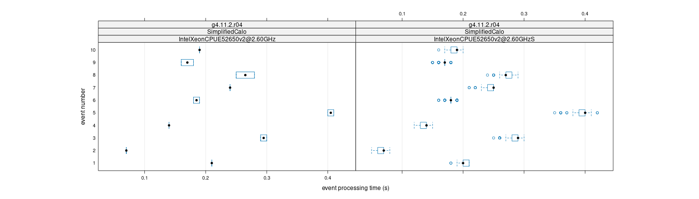 prof_early_events_plot.png