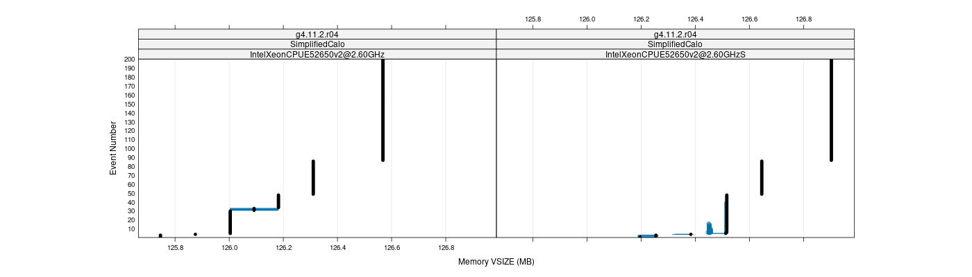 prof_memory_vsize_plot.png