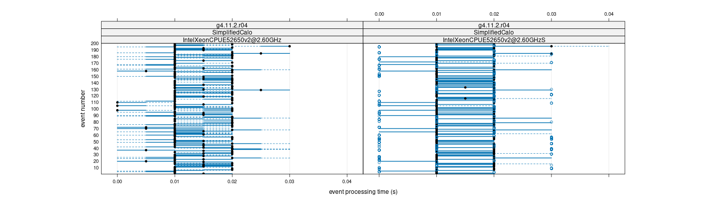 prof_100_events_plot.png