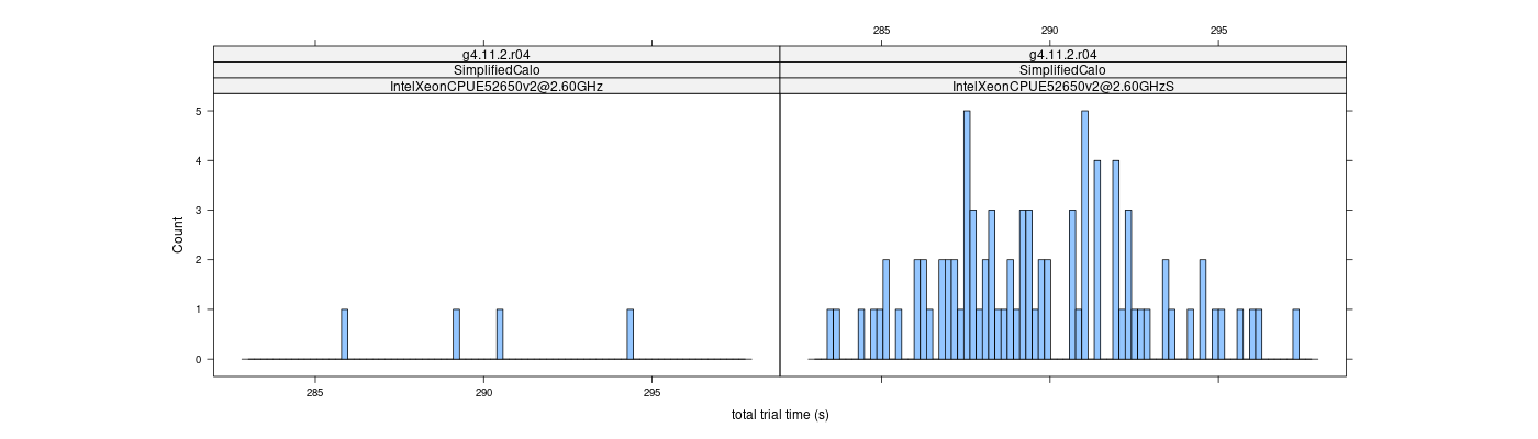 prof_basic_trial_times_histogram.png