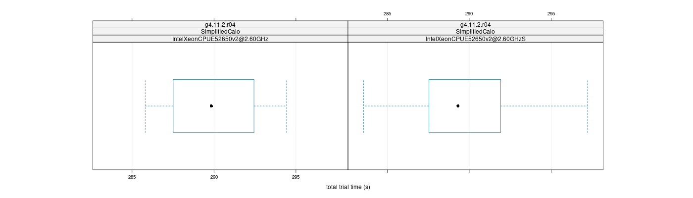 prof_basic_trial_times_plot.png