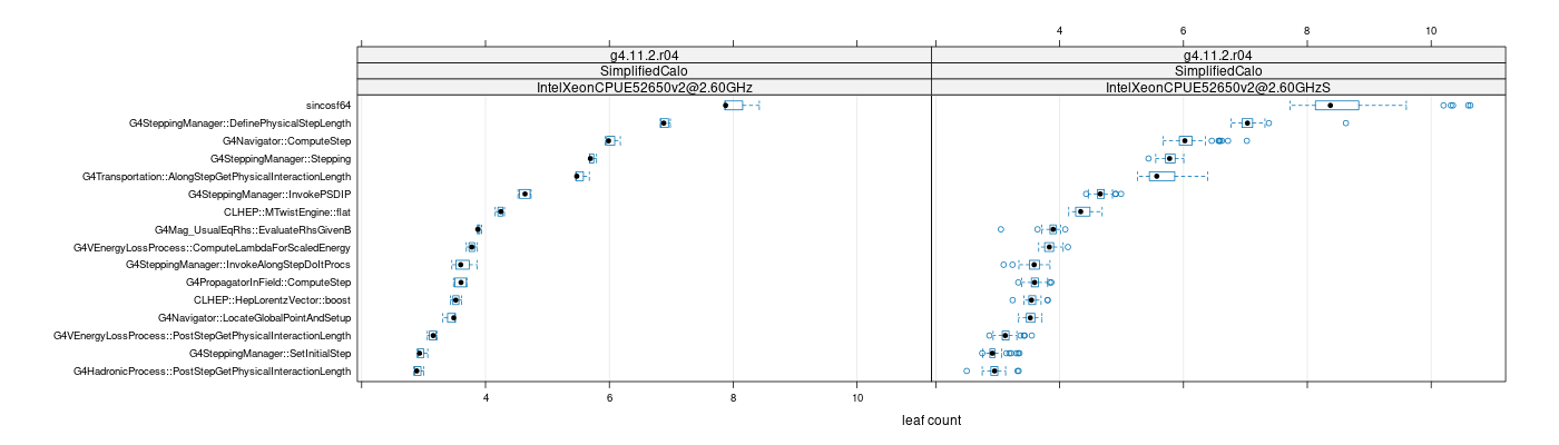 prof_big_functions_count_plot_01.png