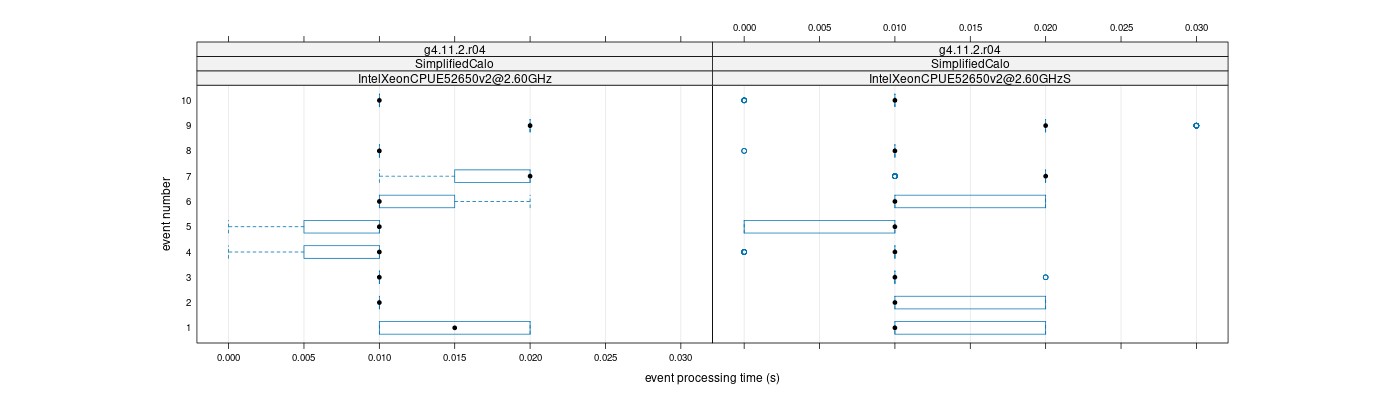 prof_early_events_plot.png