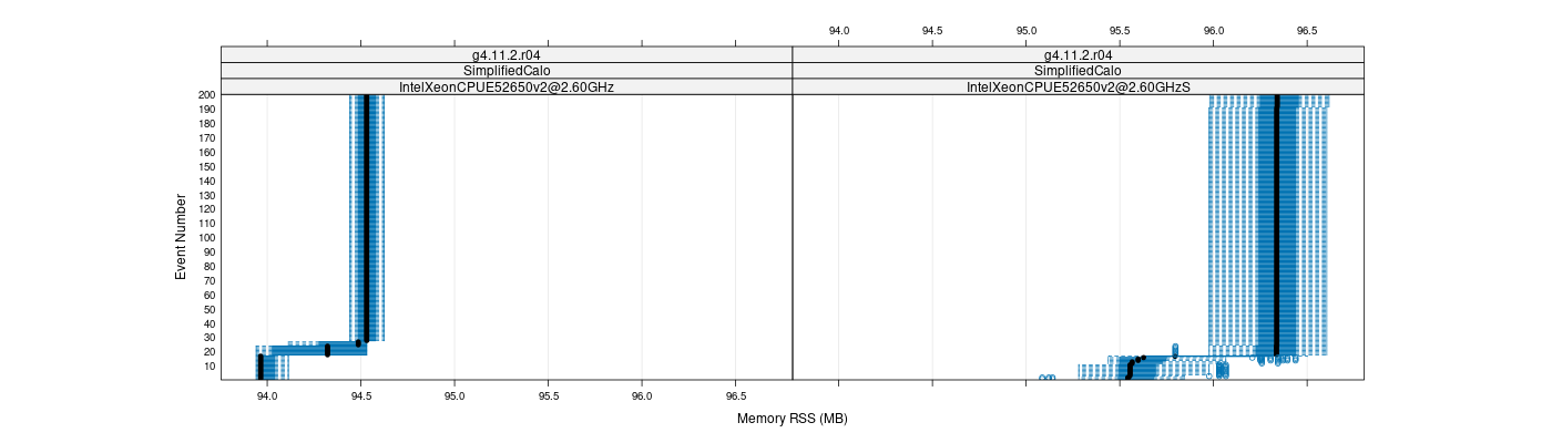 prof_memory_rss_plot.png