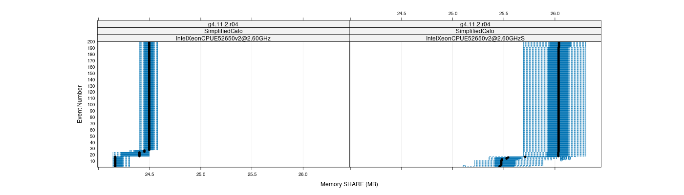 prof_memory_share_plot.png