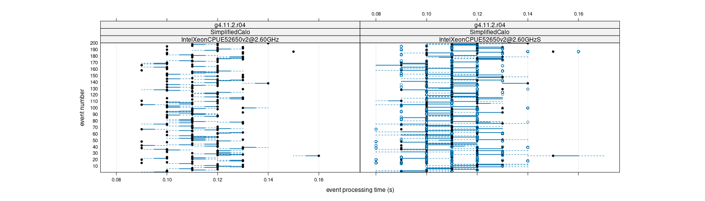 prof_100_events_plot.png