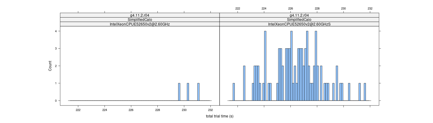 prof_basic_trial_times_histogram.png