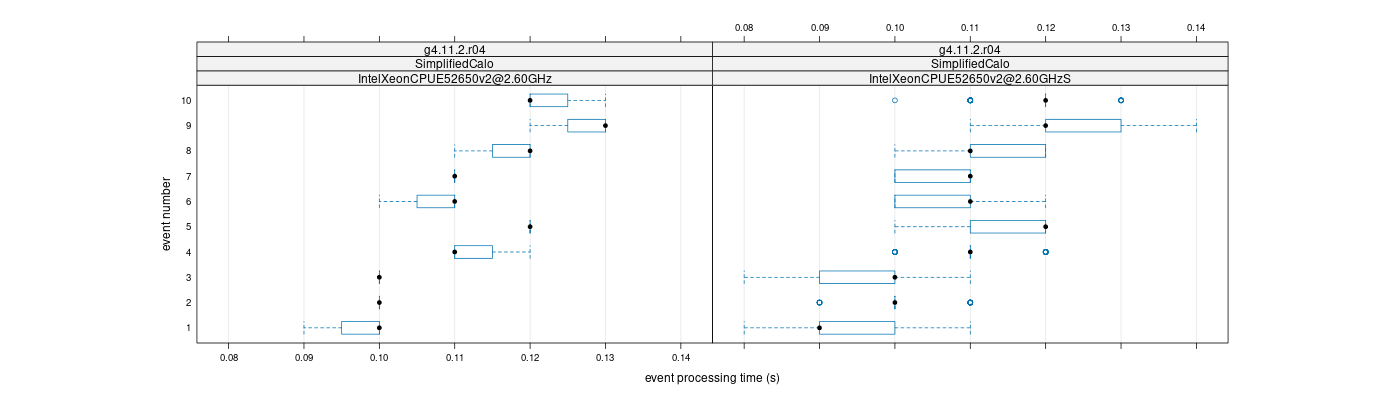 prof_early_events_plot.png