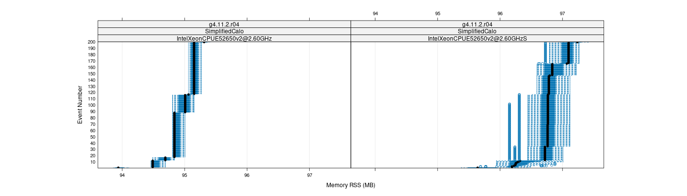 prof_memory_rss_plot.png