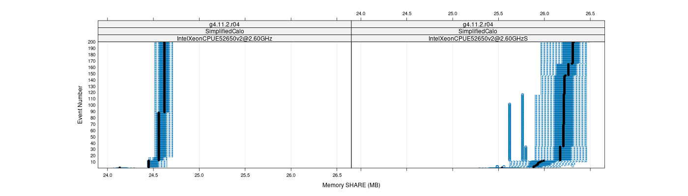 prof_memory_share_plot.png