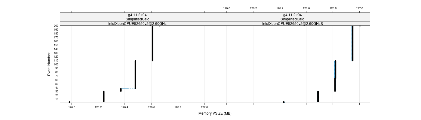 prof_memory_vsize_plot.png