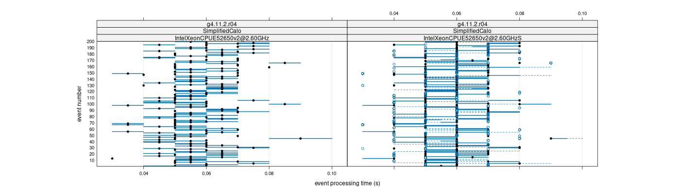 prof_100_events_plot.png