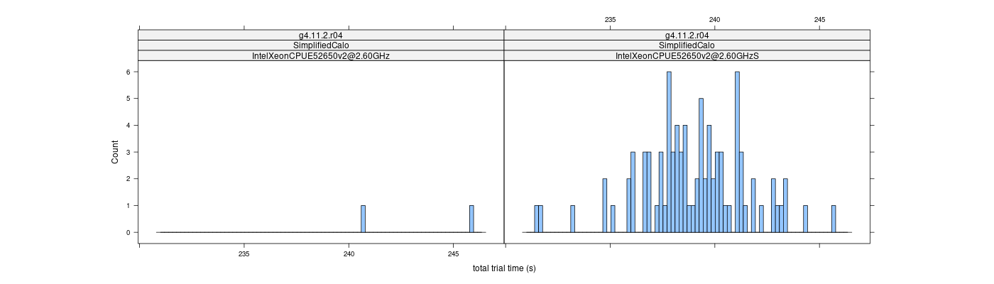 prof_basic_trial_times_histogram.png