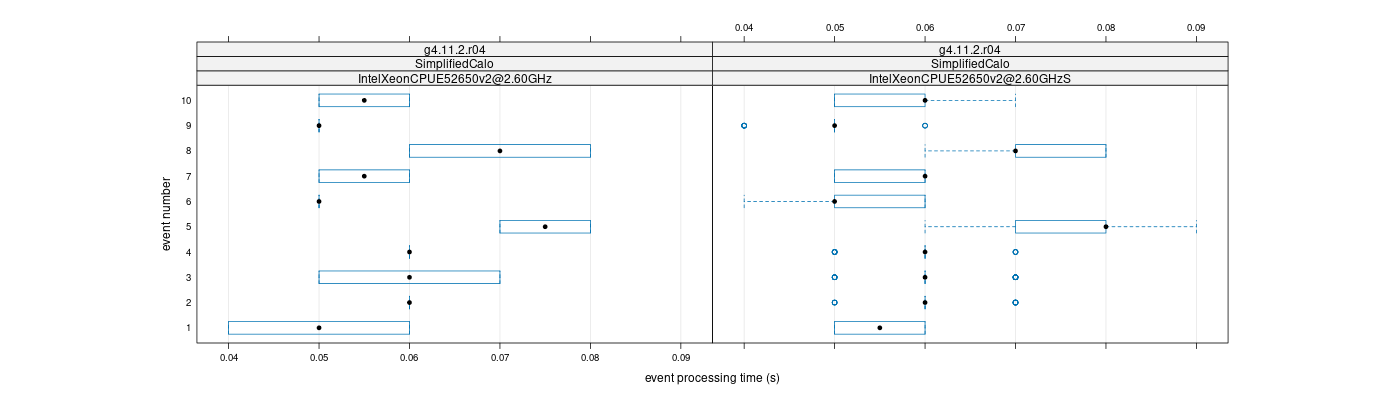 prof_early_events_plot.png