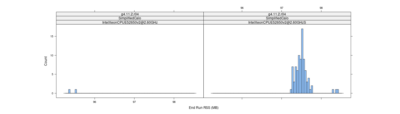 prof_memory_run_rss_histogram.png