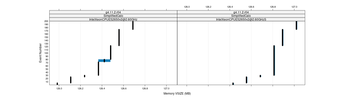 prof_memory_vsize_plot.png