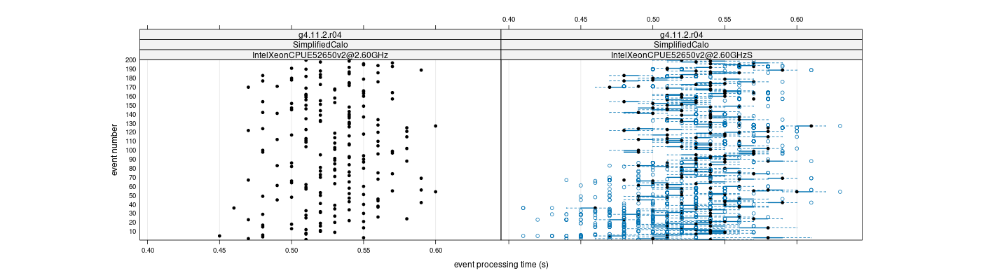 prof_100_events_plot.png